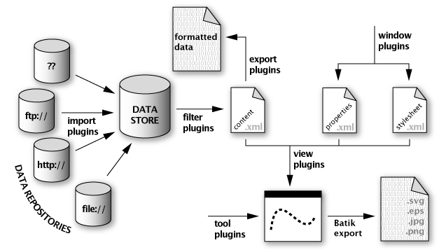 Plug-ins overview